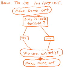 how to be an artist